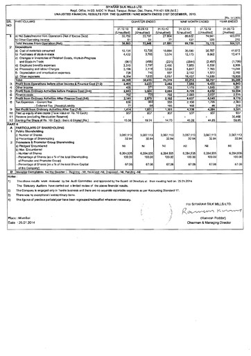Thumbnail Siyaram Silk Mills
 Quarterly Report 2013-q3