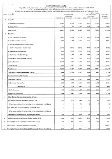 Thumbnail Siyaram Silk Mills
 Quarterly Report 2018-q2