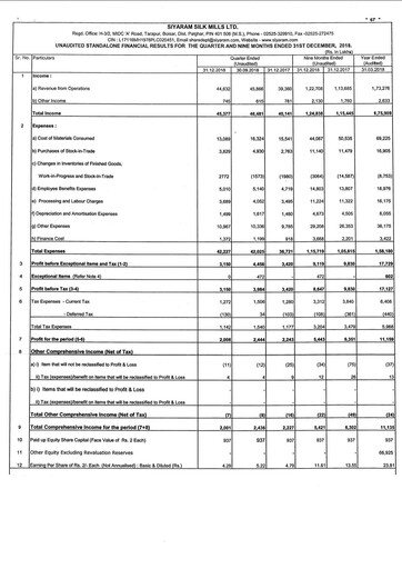Thumbnail Siyaram Silk Mills
 Quarterly Report 2018-q3