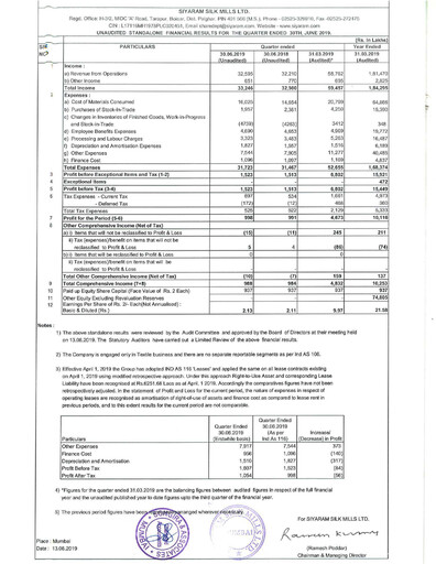 Thumbnail Siyaram Silk Mills
 Quarterly Report 2019-q1