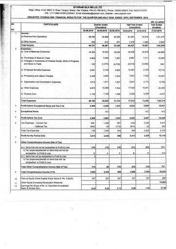 Thumbnail Siyaram Silk Mills
 Quarterly Report 2019-q2