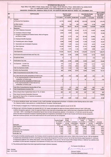 Thumbnail Siyaram Silk Mills
 Quarterly Report 2019-q3