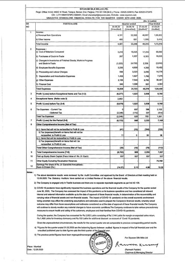 Thumbnail Siyaram Silk Mills
 Quarterly Report 2020-q1