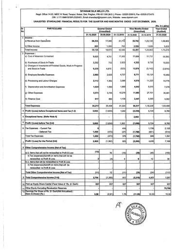 Thumbnail Siyaram Silk Mills
 Quarterly Report 2020-q3