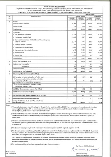 Thumbnail Siyaram Silk Mills
 Quarterly Report 2021-q1