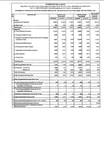 Thumbnail Siyaram Silk Mills
 Quarterly Report 2021-q2
