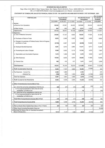 Thumbnail Siyaram Silk Mills
 Quarterly Report 2021-q3