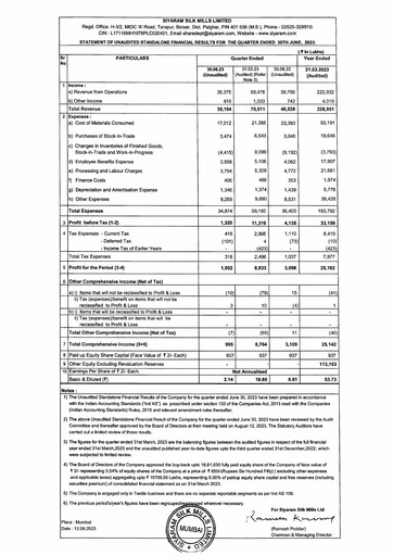 Thumbnail Siyaram Silk Mills
 Quarterly Report 2023-q1