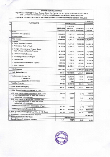 Thumbnail Siyaram Silk Mills
 Quarterly Report 2025-q1