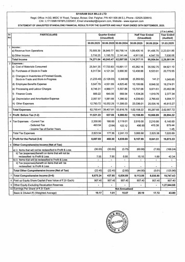 Thumbnail Siyaram Silk Mills
 Quarterly Report 2025-q2