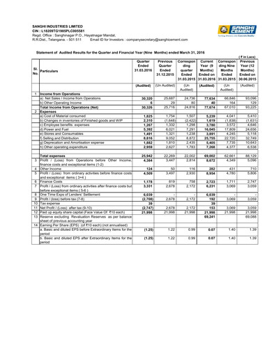 Thumbnail Sanghi Industries
 Financial Statement 2015-2016