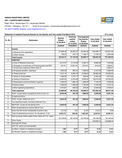 Thumbnail Sanghi Industries
 Financial Statement 2018-2019