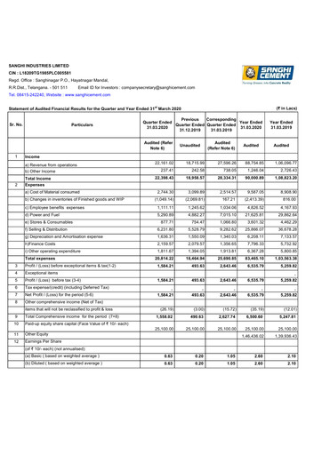 Thumbnail Sanghi Industries
 Financial Statement 2019-2020