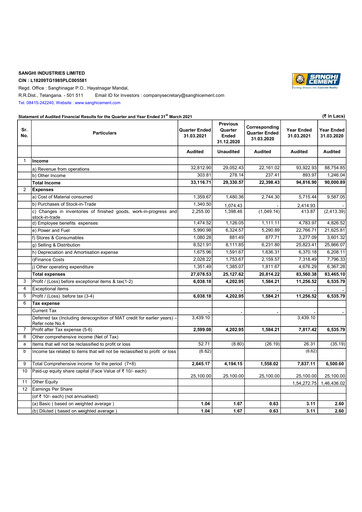 Thumbnail Sanghi Industries
 Financial Statement 2020-2021