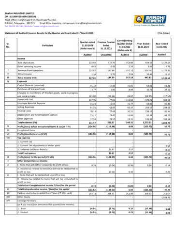 Thumbnail Sanghi Industries
 Financial Statement 2022-2023