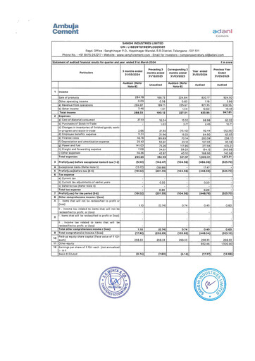 Thumbnail Sanghi Industries
 Financial Statement 2023-2024