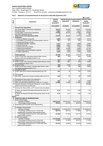 Thumbnail Sanghi Industries
 Quarterly Report 2015-q2