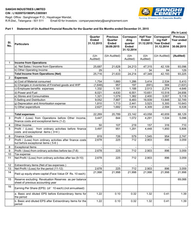 Thumbnail Sanghi Industries
 Quarterly Report 2015-q3