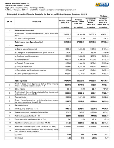 Thumbnail Sanghi Industries
 Quarterly Report 2016-q2
