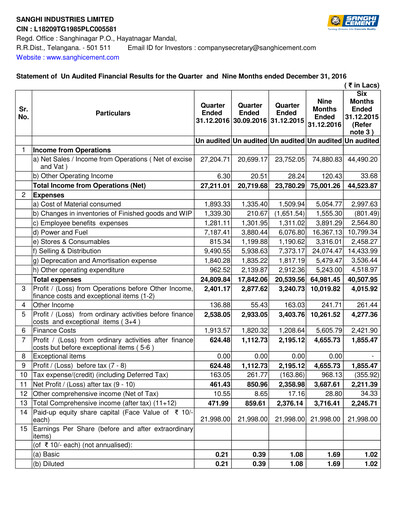 Thumbnail Sanghi Industries
 Quarterly Report 2016-q3