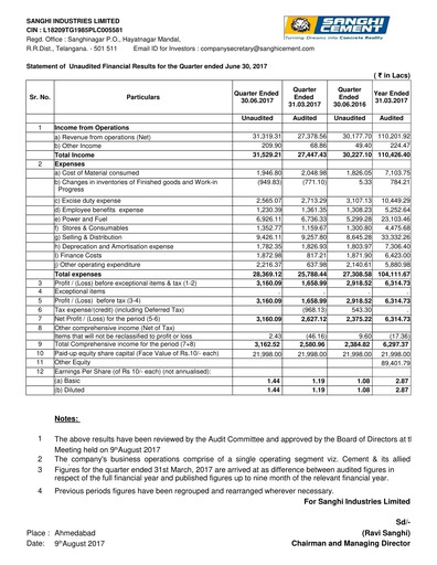 Thumbnail Sanghi Industries
 Quarterly Report 2017-q1