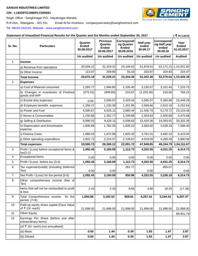 Thumbnail Sanghi Industries
 Quarterly Report 2017-q2