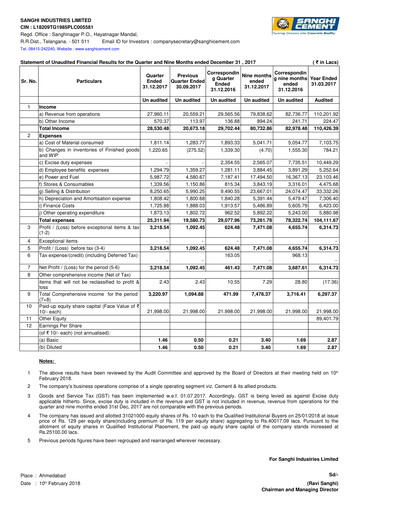 Thumbnail Sanghi Industries
 Quarterly Report 2017-q3