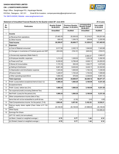 Thumbnail Sanghi Industries
 Quarterly Report 2018-q1