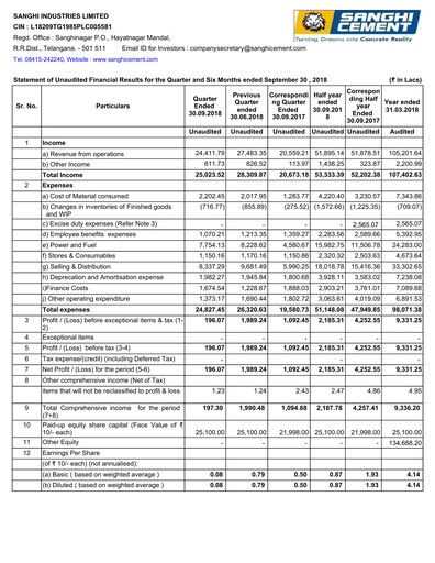 Thumbnail Sanghi Industries
 Quarterly Report 2018-q2