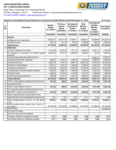 Thumbnail Sanghi Industries
 Quarterly Report 2018-q3