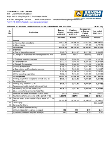 Thumbnail Sanghi Industries
 Quarterly Report 2019-q1
