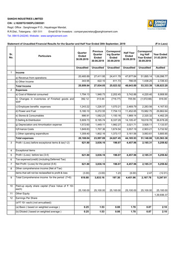 Thumbnail Sanghi Industries
 Quarterly Report 2019-q2