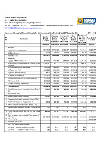Thumbnail Sanghi Industries
 Quarterly Report 2019-q3
