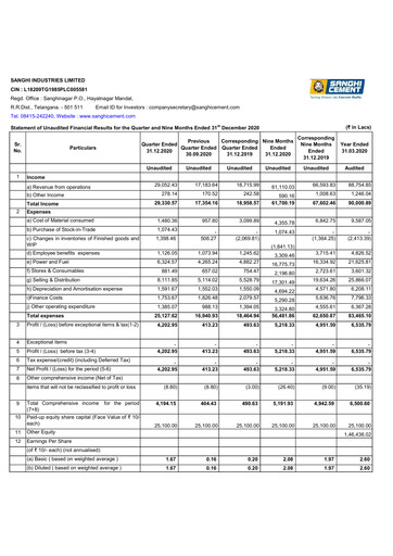 Thumbnail Sanghi Industries
 Quarterly Report 2020-q3