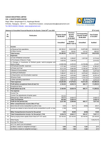 Thumbnail Sanghi Industries
 Quarterly Report 2021-q1