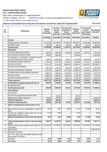 Thumbnail Sanghi Industries
 Quarterly Report 2021-q2