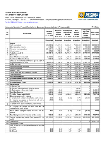 Thumbnail Sanghi Industries
 Quarterly Report 2021-q3