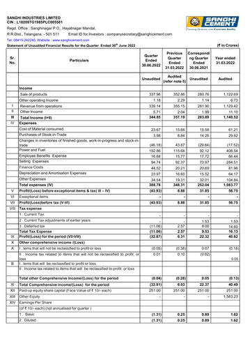 Thumbnail Sanghi Industries
 Quarterly Report 2022-q1