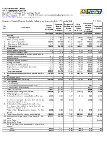 Thumbnail Sanghi Industries
 Quarterly Report 2022-q3