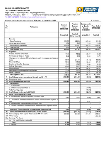 Thumbnail Sanghi Industries
 Quarterly Report 2023-q1