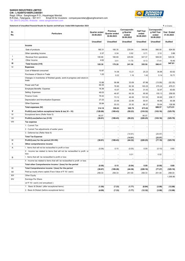 Thumbnail Sanghi Industries
 Quarterly Report 2023-q2