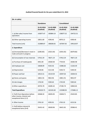 Thumbnail Electrosteel Castings
 Financial Report 2009-2010