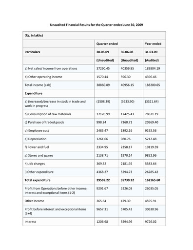 Thumbnail Electrosteel Castings
 Quarterly Report 2009-q1