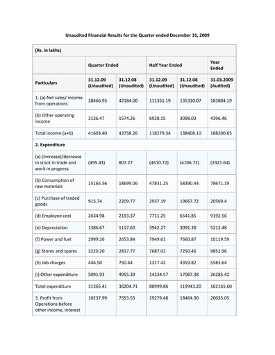Thumbnail Electrosteel Castings
 Quarterly Report 2009-q3