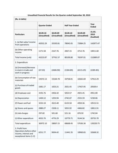 Vorschaubild Electrosteel Castings
 Quartalsbericht 2010-q2