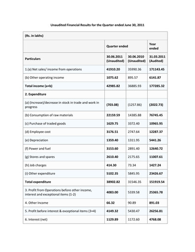 Thumbnail Electrosteel Castings
 Quarterly Report 2011-q2