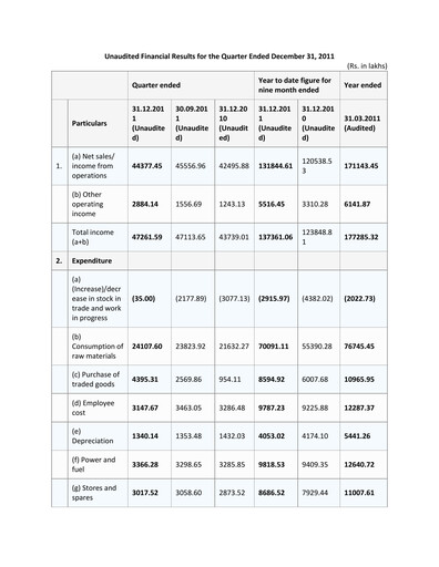 Thumbnail Electrosteel Castings
 Quarterly Report 2011-q4