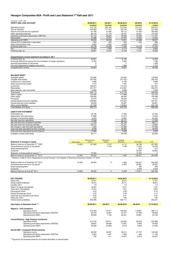 Thumbnail Hexagon Composites Quarterly Report 2011-q2