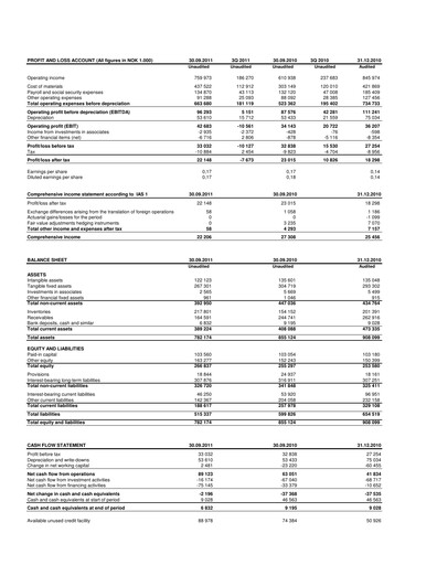 Thumbnail Hexagon Composites Quarterly Report 2011-q3