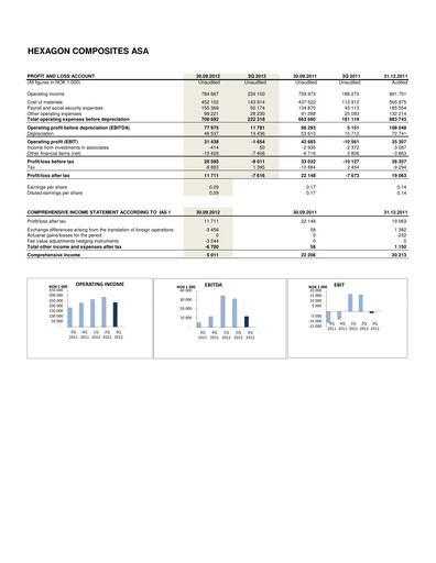 Thumbnail Hexagon Composites Quarterly Report 2012-q3